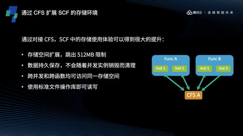 CFS文件存儲系統(tǒng)及其在CSDN數據處理與存儲中的應用