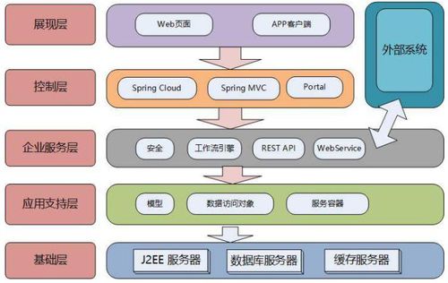 Spring Cloud Alibaba與Dubbo深度剖析與實戰(zhàn) 數據處理和存儲支持服務