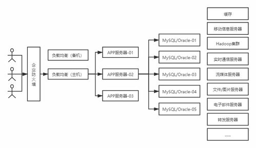數據存儲架構的發(fā)展史 從文件系統(tǒng)到云原生