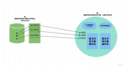 堆與棧的區別及棧的兩種存儲結構在Python數據結構中的應用