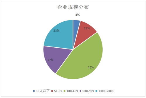 新基建浪潮下云計算工程技術(shù)人員就業(yè)景氣現(xiàn)狀分析報告 聚焦數(shù)據(jù)處理與存儲支持服務(wù)